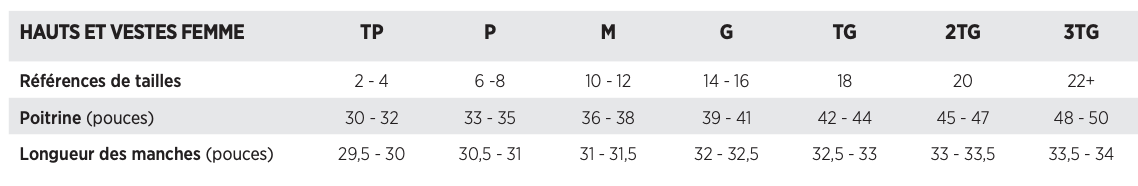 Polo pour femme Amos Eco